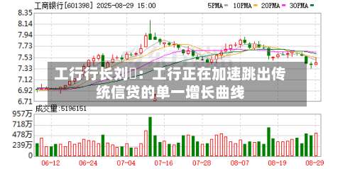 工行行长刘珺:工行正在加速跳出传统信贷的单一增长曲线-第3张图片