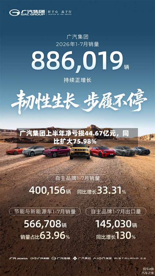 广汽集团上半年净亏损44.67亿元，同比扩大75.98%-第2张图片