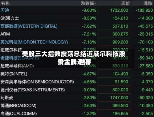 美股三大指数震荡总结迈威尔科技股价大跌 世界贵金属走低-第1张图片