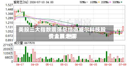 美股三大指数震荡总结迈威尔科技股价大跌 世界贵金属走低-第1张图片