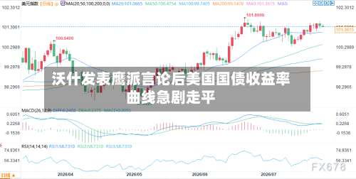 沃什发表鹰派言论后美国国债收益率曲线急剧走平