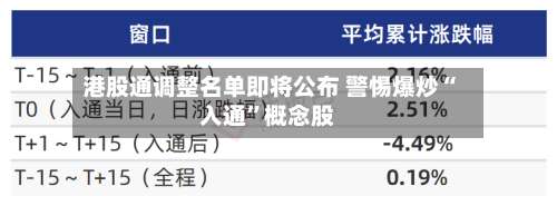 港股通调整名单即将公布 警惕爆炒“入通”概念股-第3张图片