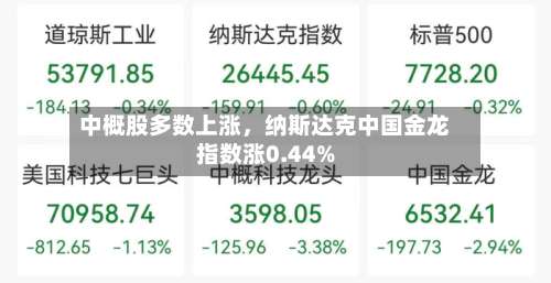 中概股多数上涨	，纳斯达克中国金龙指数涨0.44%-第2张图片