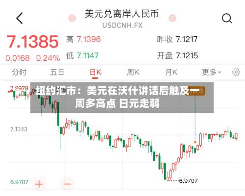 纽约汇市：美元在沃什讲话后触及一周多高点 日元走弱-第2张图片