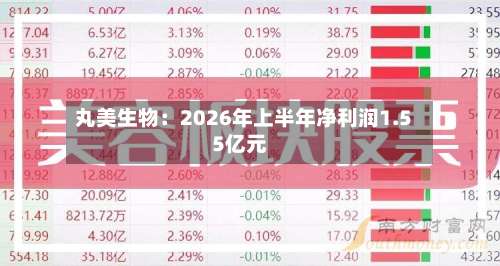 丸美生物:2026年上半年净利润1.55亿元-第1张图片