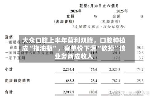 大众口腔上半年营利双降，口腔种植成“拖油瓶”	，客单价下滑“砍掉”该业务两成收入-第3张图片
