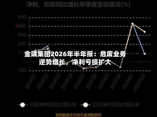 金隅集团2026年半年报：危废业务逆势增长	，净利亏损扩大-第2张图片