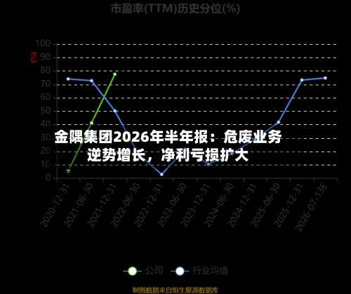 金隅集团2026年半年报：危废业务逆势增长，净利亏损扩大-第3张图片