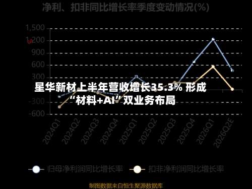 星华新材上半年营收增长35.3% 形成“材料+AI”双业务布局-第3张图片
