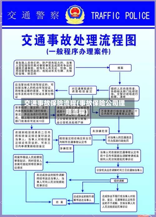 交通事故保险流程(事故保险公司理赔流程)-第3张图片