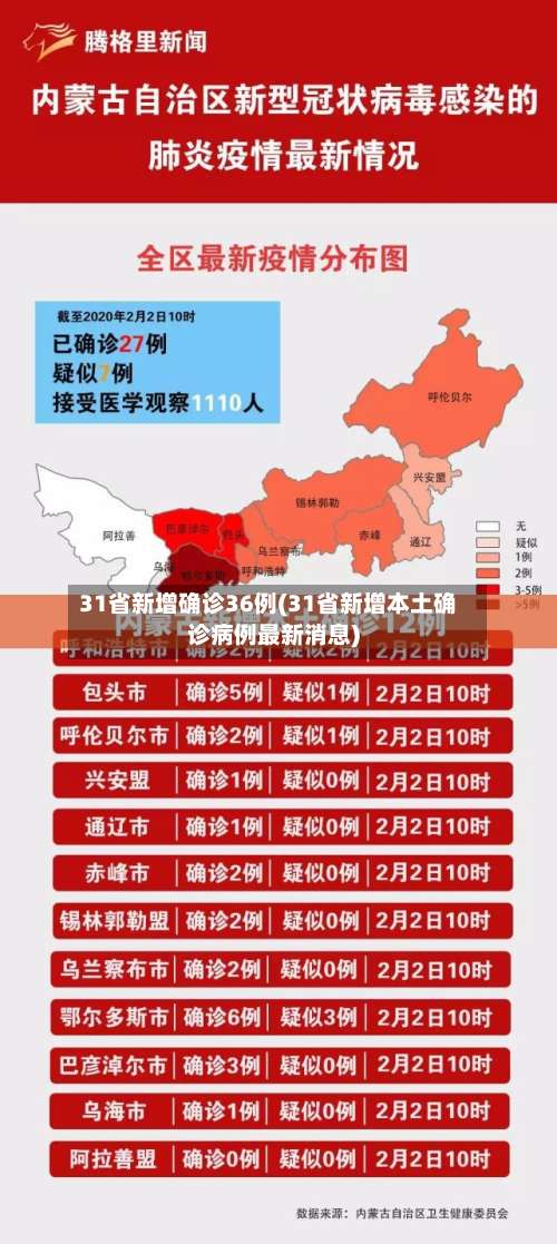31省新增确诊36例(31省新增本土确诊病例最新消息)-第2张图片