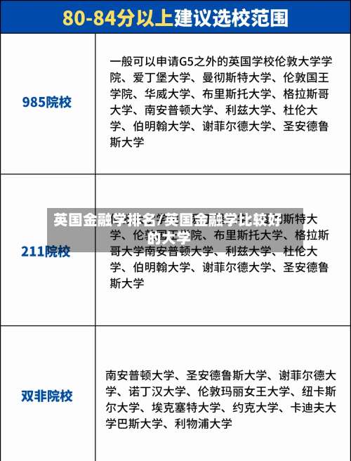 英国金融学排名/英国金融学比较好的大学-第3张图片