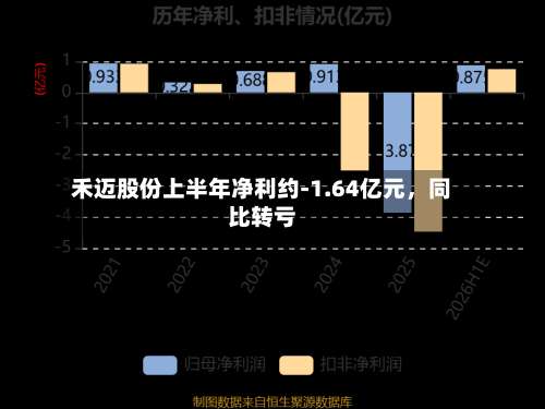 禾迈股份上半年净利约-1.64亿元，同比转亏-第1张图片