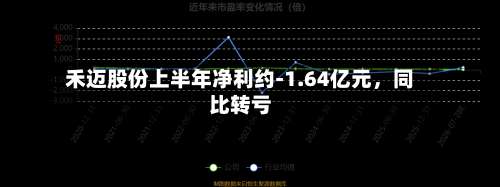 禾迈股份上半年净利约-1.64亿元，同比转亏-第3张图片