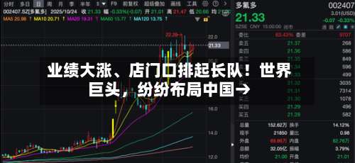 业绩大涨、店门口排起长队！世界巨头，纷纷布局中国→-第3张图片