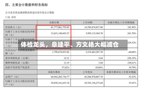 体检龙头，章建平	、方文艳大幅减仓-第1张图片