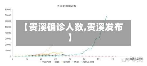 【贵溪确诊人数,贵溪发布】