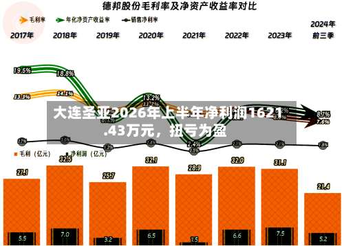 大连圣亚2026年上半年净利润1621.43万元	，扭亏为盈-第1张图片