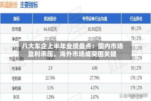 八大车企上半年业绩盘点：国内市场盈利承压	，海外市场成突围关键-第3张图片