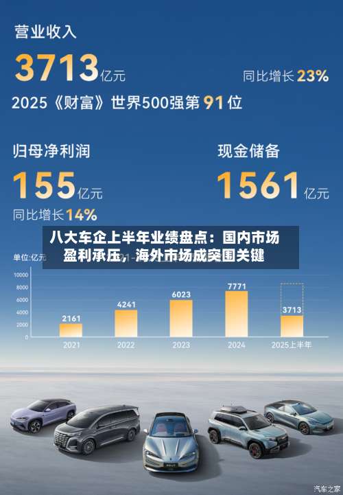 八大车企上半年业绩盘点：国内市场盈利承压，海外市场成突围关键-第2张图片