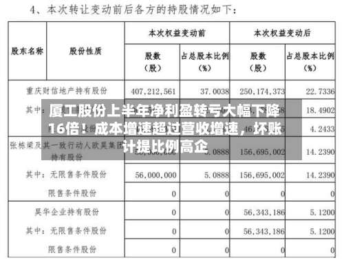 厦工股份上半年净利盈转亏大幅下降16倍！成本增速超过营收增速	，坏账计提比例高企-第2张图片