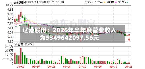 辽港股份：2026年半年度营业收入为5349642097.56元-第1张图片