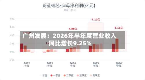 广州发展：2026年半年度营业收入同比增长9.25%-第1张图片