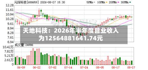天地科技:2026年半年度营业收入为12564881641.74元-第2张图片