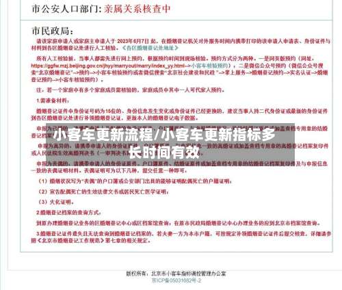 小客车更新流程/小客车更新指标多长时间有效