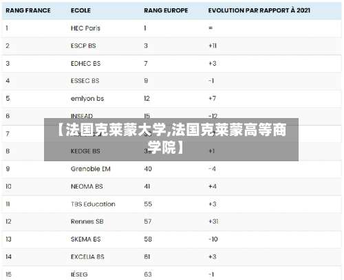 【法国克莱蒙大学,法国克莱蒙高等商学院】