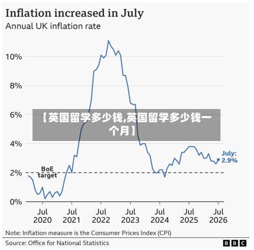 【英国留学多少钱,英国留学多少钱一个月】