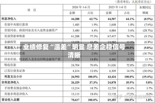 业绩修复“温差”明显 息差企稳信号清晰