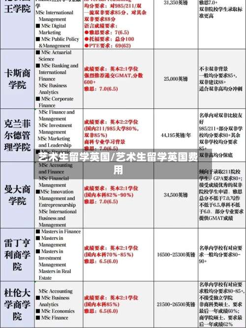 艺术生留学英国/艺术生留学英国费用