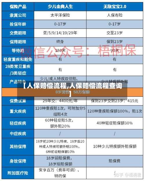 【人保赔偿流程,人保赔偿流程查询】-第2张图片