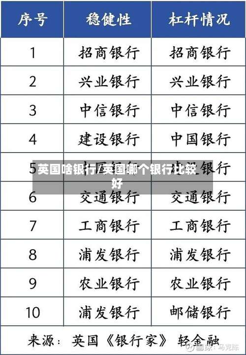 英国啥银行/英国哪个银行比较好