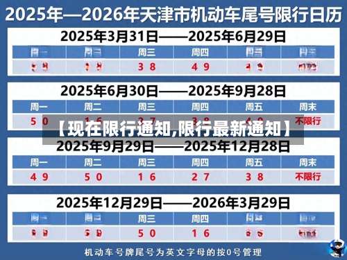 【现在限行通知,限行最新通知】-第2张图片