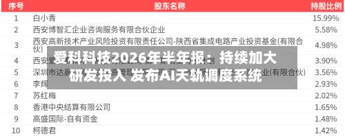爱科科技2026年半年报:持续加大研发投入 发布AI天轨调度系统-第1张图片
