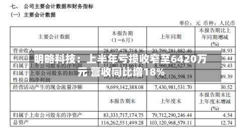 明略科技：上半年亏损收窄至6420万元 营收同比增18%