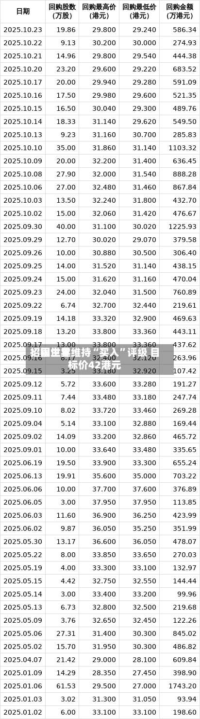 招银世界：固生堂维持“买入”评级 目标价42港元-第2张图片