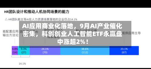 AI应用商业化落地，9月AI产业催化密集，科创创业人工智能ETF永赢盘中涨超2%！-第2张图片