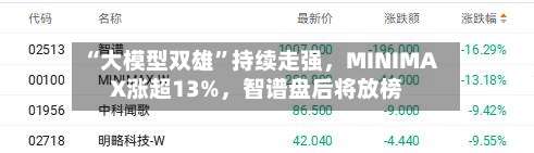 “大模型双雄	”持续走强，MINIMAX涨超13%	，智谱盘后将放榜-第1张图片