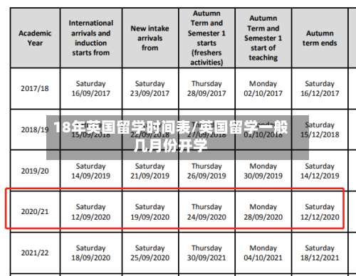 18年英国留学时间表/英国留学一般几月份开学