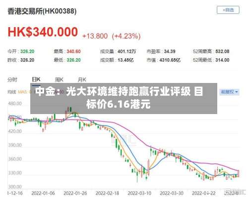 中金:光大环境维持跑赢行业评级 目标价6.16港元-第1张图片