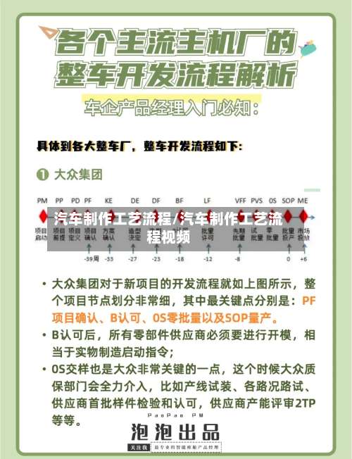 汽车制作工艺流程/汽车制作工艺流程视频