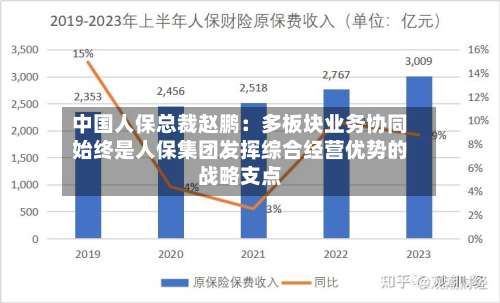 中国人保总裁赵鹏：多板块业务协同始终是人保集团发挥综合经营优势的战略支点