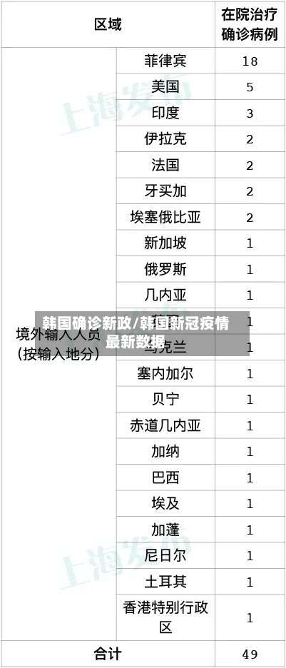 韩国确诊新政/韩国新冠疫情最新数据