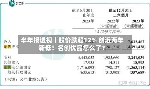 半年报透视｜股价跌超12% 创近两年新低！名创优品怎么了？