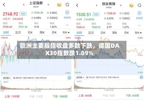 欧洲主要股指收盘多数下跌，德国DAX30指数跌1.09%-第2张图片