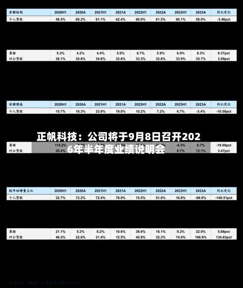 正帆科技：公司将于9月8日召开2026年半年度业绩说明会-第1张图片
