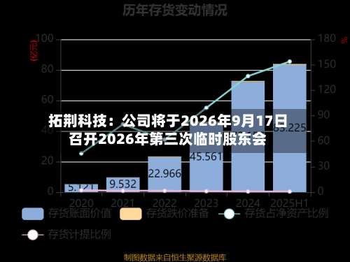 拓荆科技：公司将于2026年9月17日召开2026年第三次临时股东会